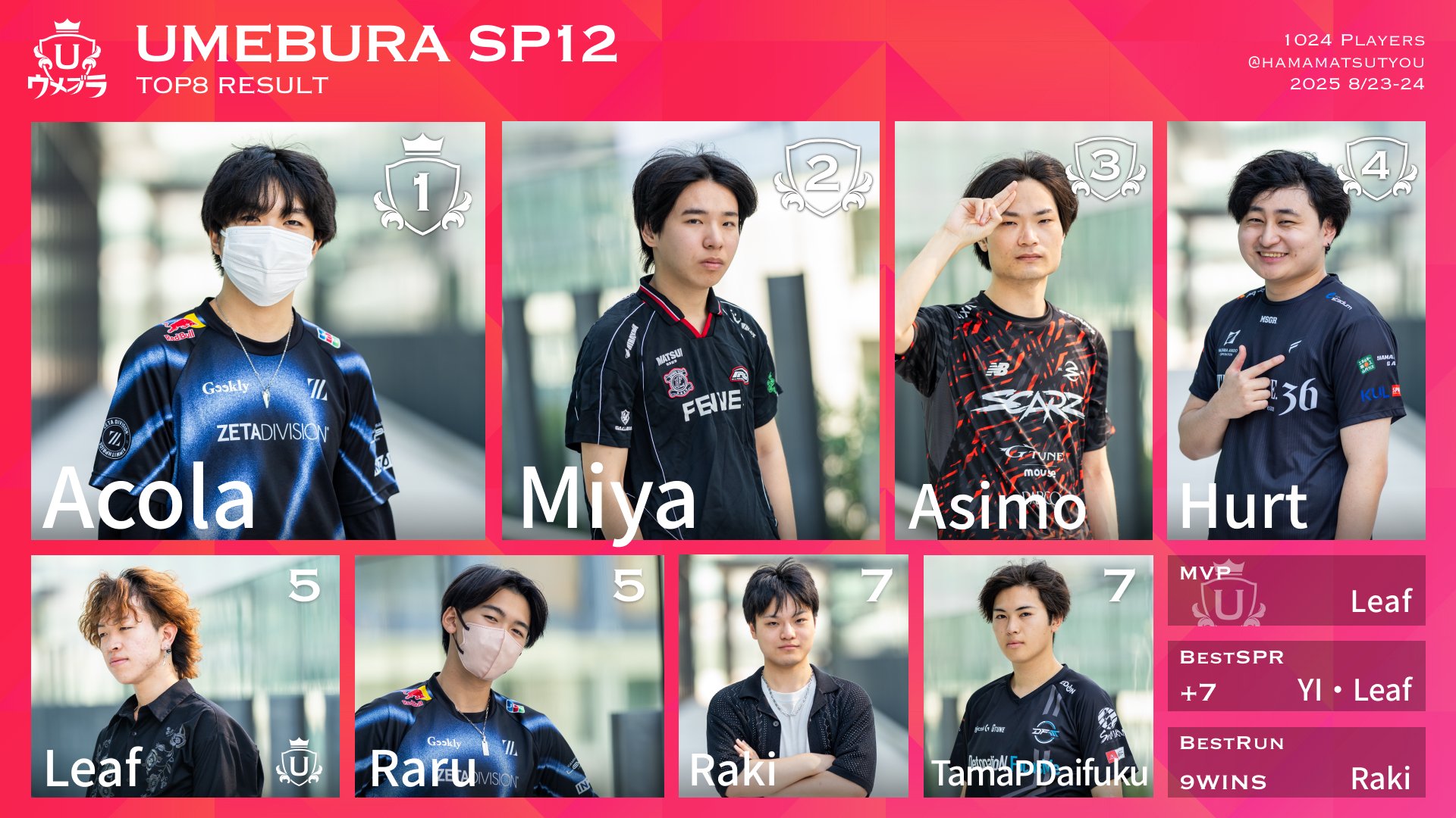 ENTER FORCE.36 (@ENTERFORCE_36) / X