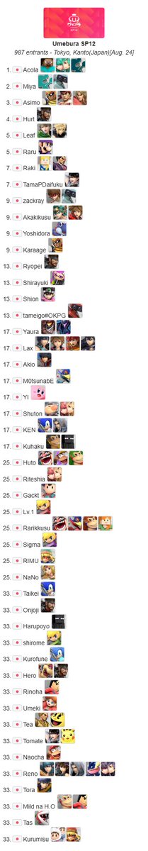 ウメブラSP12 Result
TOP8/TOP48

#ウメブラSP12