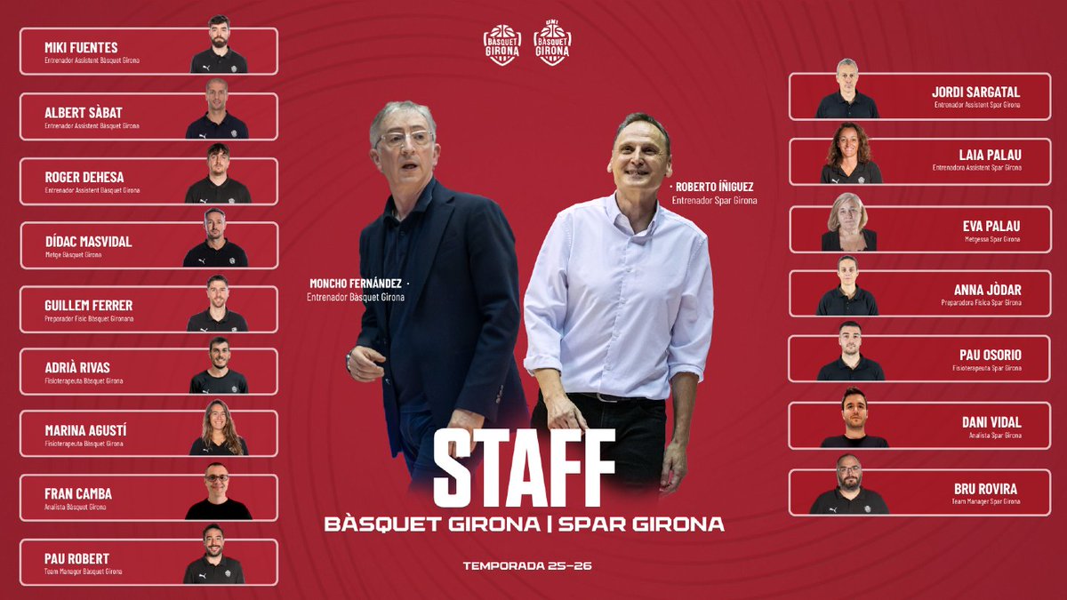 Els equips tècnics del Bàsquet Girona 25-26 ❤️‍🔥