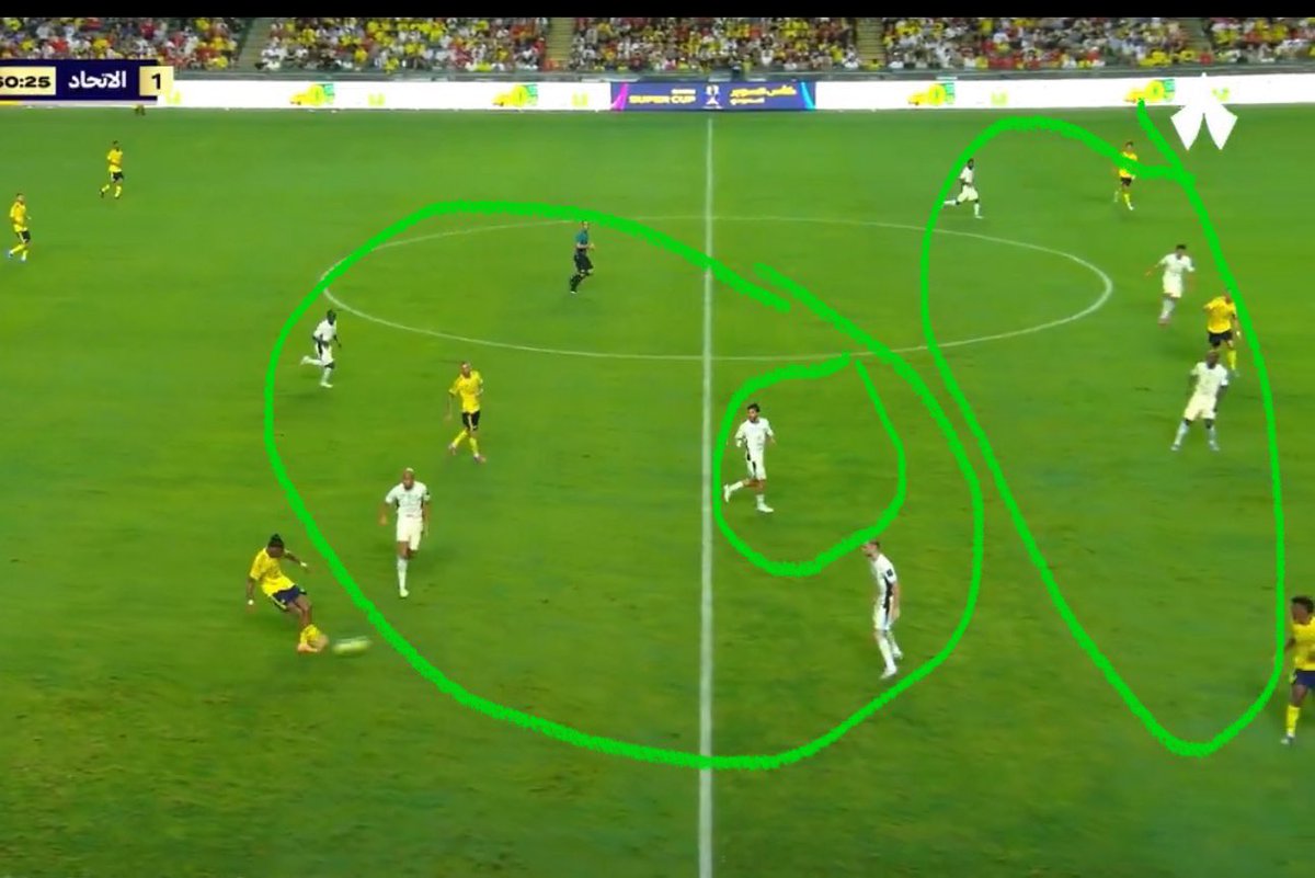 #الاتحاد بعيدا عن انها تسلل او لا، هذا تنظيم مدرب كرة قدم او سلة كانتي فابي في عالم ثاني عوار ايش يبغى واقف هنا مهند ضياااع جواو لحاله  وين الضغط  لاسترجاع الكوره لازم يفهم جمهور الاتحاد مشكلتكم ماهي عناصر مشكلتكم مدرب واضح اللاعبين ماعاد عندهم ثقه في المدرب ترى هالمنظر كل مباراه