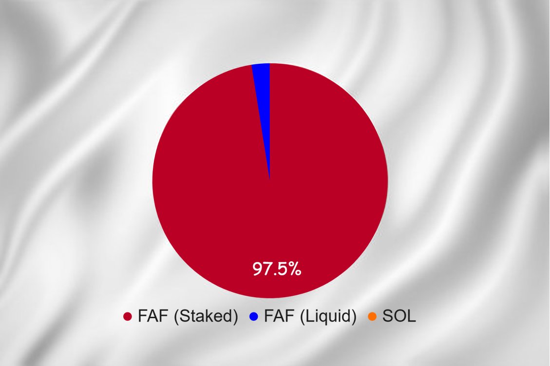 This is what a conviction portfolio looks like. Good look to <a href="/allinbitcoin_/">Anas⚡️</a> <a href="/MightieMags/">MightyMags</a> and the <a href="/flashtrade/"></a> team at <a href="/solana/">Solana</a> Super Tokyo ⚡️📷 🇯🇵