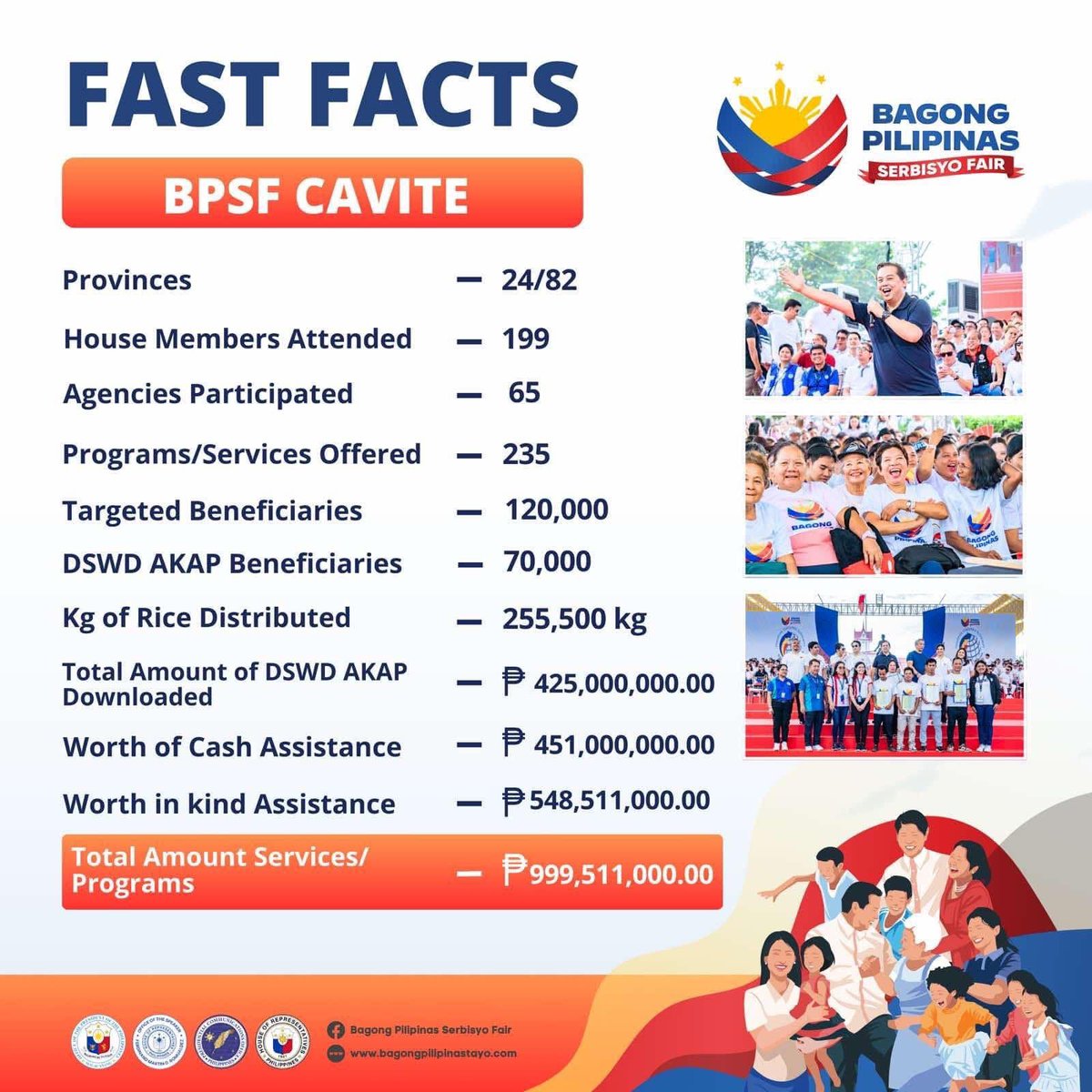 THE REVILLAs AS LAWMAKERS and A REVILLA SISTER AS CONTRACTOR

What did Ping Lacson expose about lawmakers na malapit sa kusina? Allegedly, how much allocated projects do they get? facebook.com/share/v/zqBL2W…

Interestingly, the Revillas, one can arguably say that they rule Cavite.