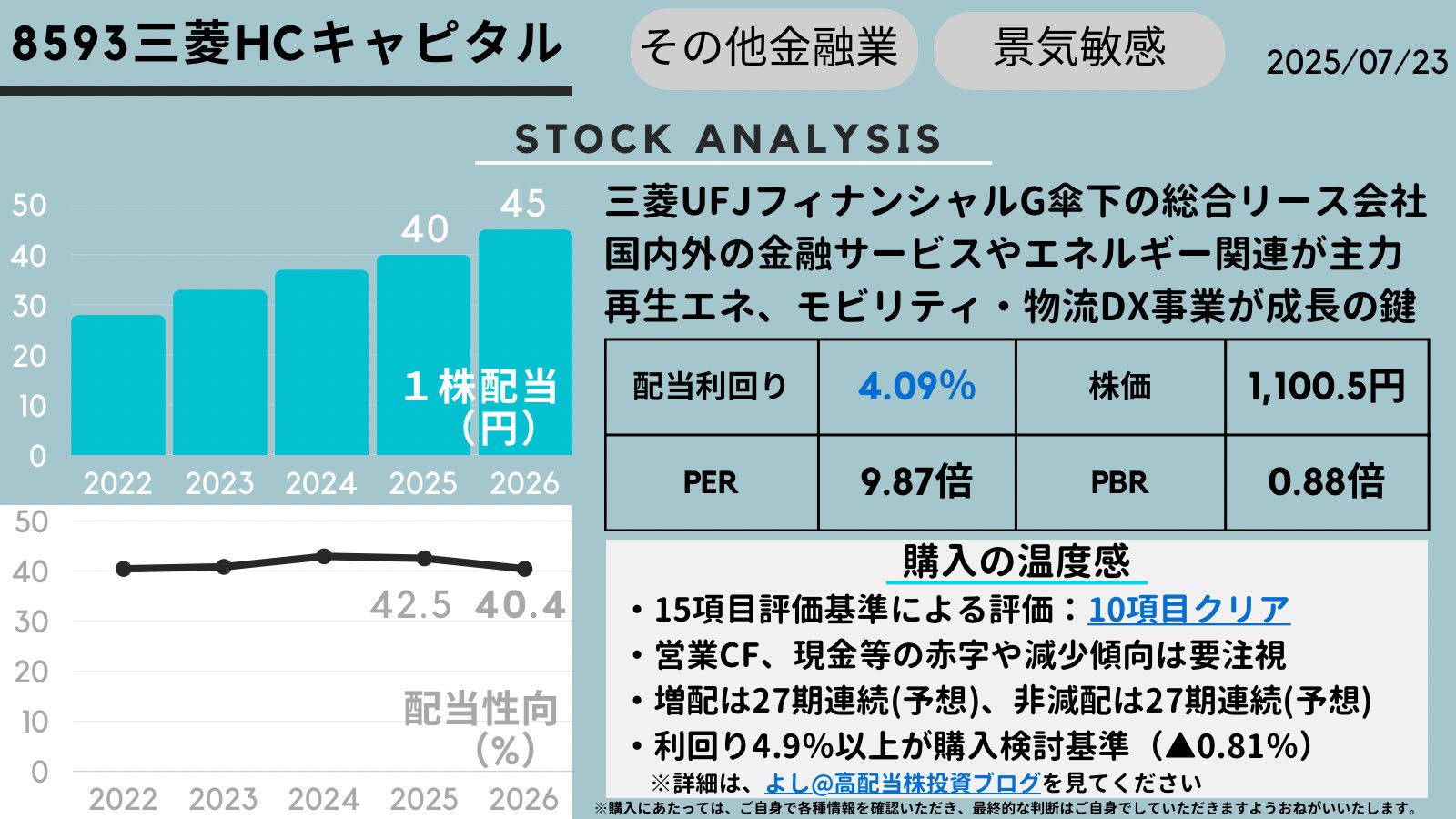 必ず上がる株 : 大底値方程式が見つかった! 損する人がいるなんて信じられない 必ず上がる株: 損する人がいるなんて信じられない 大底値方程式