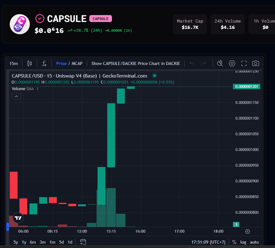 Zxfarsss's tweet photo. goes to 100k mcaps with $CAPSULE
You can buy $CAPSULE in @capminal 
https://t.co/vPSNqFE6FV 
buy now for save your money https://t.co/etIZWIpN9Z