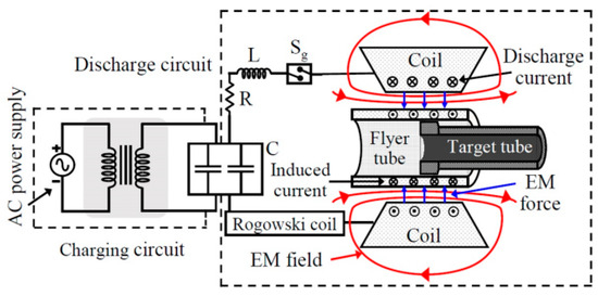 Applsci's tweet image. 🔥 Read our Paper
📚 Evolutionary Algorithm to Optimize Process Parameters of Al/Steel Magnetic Pulse Welding
🔗 mdpi.com/2076-3417/13/2…
👨🔬 by Jiyeon Shim et al.
#magneticpulsewelding #evolutionaryalgorithm