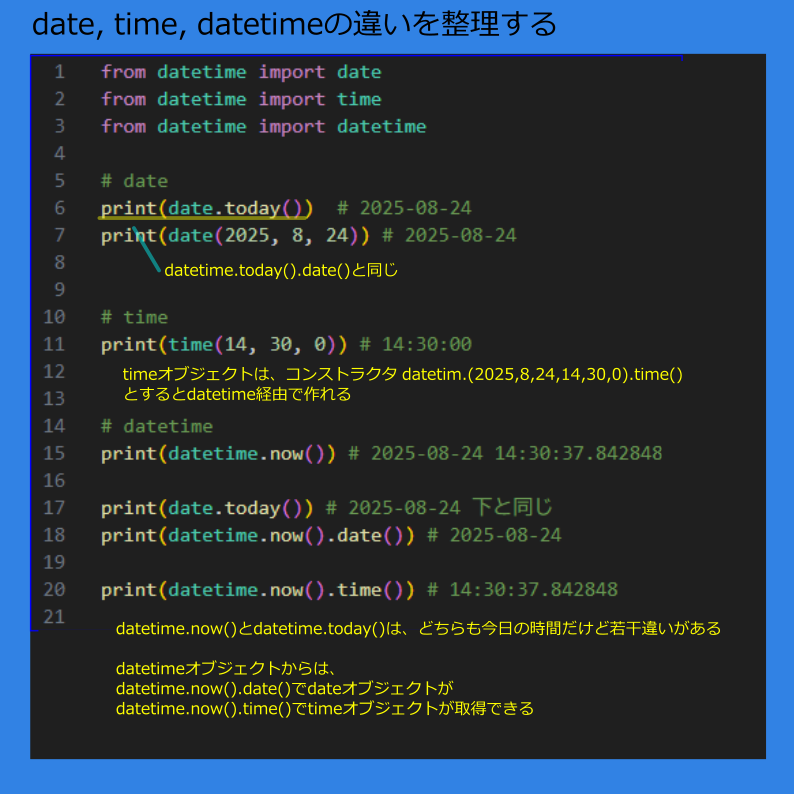 Goro_bizaid's tweet image. Pythonの日付処理は
混乱しやすいけど整理すれば簡単👇

📅 date → 日付だけ
⏰ time → 時刻だけ
📅+⏰ datetime → 両方

用途に応じて使い分けると超便利！

#Python #datetime