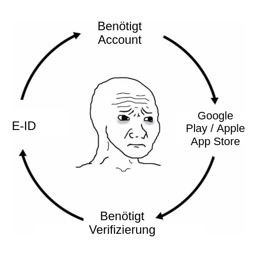 Piraten beider Basel tweet media