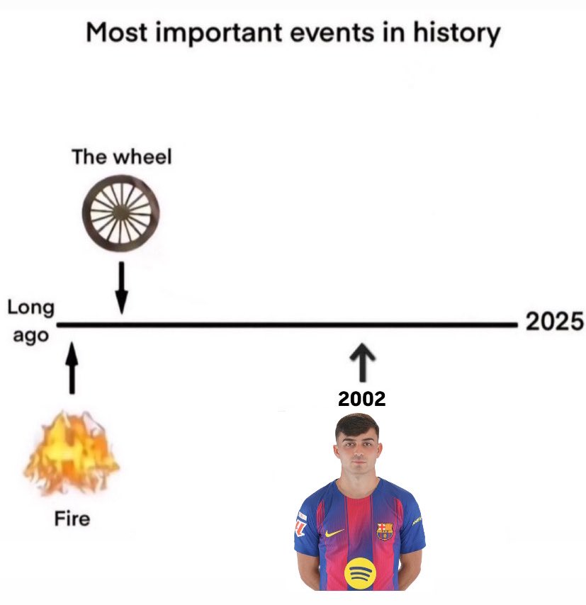 Nocontext_FCB's tweet photo. https://t.co/w1SgMvm3HI