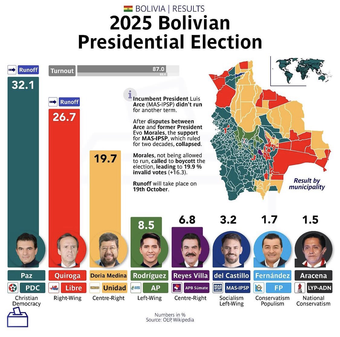 Στη Βολιβία, μετά την «εμπειρία» Μοράλες, κάνουν στροφή προς τα δεξιά ! 😆