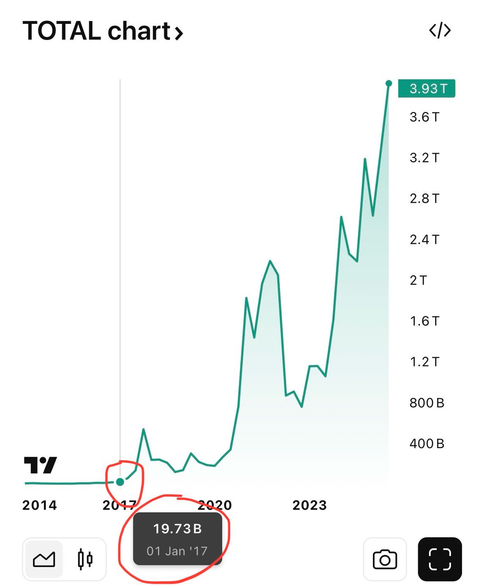 Pritensor's tweet image. Altcoin-Season // NOT like 2017 and 2021!
I have the desire to get rid of this. It's about the so-called "altcoin season" that everyone is talking about, and it's a 100% thing that altcoins will explode. People's reasoning? "But, they existed in every cycle, so they will now be…