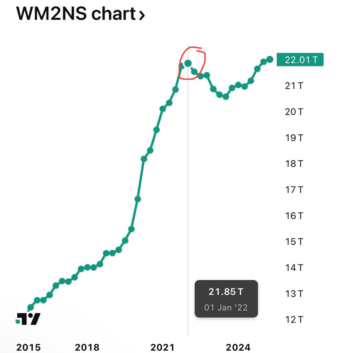 Pritensor's tweet image. Altcoin-Season // NOT like 2017 and 2021!
I have the desire to get rid of this. It's about the so-called "altcoin season" that everyone is talking about, and it's a 100% thing that altcoins will explode. People's reasoning? "But, they existed in every cycle, so they will now be…