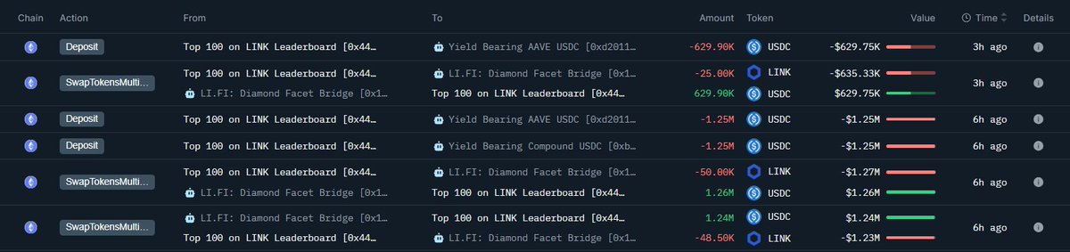 链上交易记录，显示该 Chainlink 大户涉及 LINK 与 USDC 的兑换与存入操作