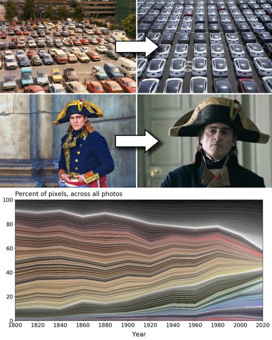 Cada aspecto de la vida está siendo despojado de color.  

Muchos han notado esta tendencia, pero ¿por qué sucede exactamente?  
Algo más profundo está sucediendo… 

(hilo) 🧵