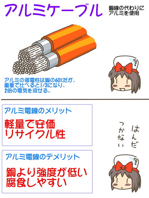 売れのこったブラウン管のおはなし。(1590)

アルミケーブル 