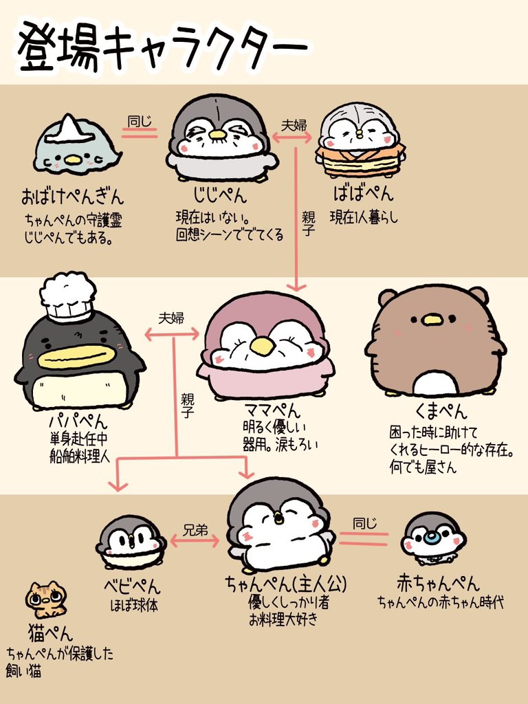 ペンギンの優しい世界-お腹すい汰@ (@onakapeko10) on Twitter photo ぬいぐるみと再会(4/4) ぬいぐるみと再会(4/4)