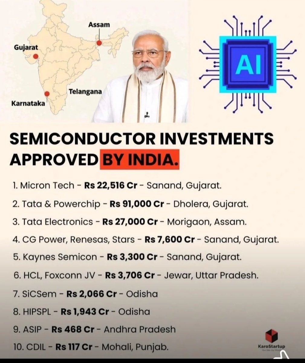 Maharashtra Infra рдорд╣рд╛рд░рд╛рд╖реНрдЯреНрд░ рдЗрдиреНрдлреНрд░рд╛ (@maha_infra) on Twitter photo Maharashtra is lagging in semiconductor and EMS investments Need to catch up a lot <a href="/Dev_Fadnavis/">Devendra Fadnavis</a> <a href="/AjitPawarSpeaks/">Ajit Pawar</a> <a href="/samant_uday/">Uday Samant</a> <a href="/midc_india/">MIDC India</a> <a href="/kdhavse/">Kaustubh Dhavse</a> <a href="/NidhiKamdarMH/">ЁЯЗоЁЯЗ│Nidhi Kamdar | рдирд┐рдзреА рдХрд╛рдорджрд╛рд░ | ркирк┐ркзрк┐ ркХрк╛ркоркжрк╛рк░</a> Maharashtra is lagging in semiconductor and EMS investments Need to catch up a lot <a href="/Dev_Fadnavis/">Devendra Fadnavis</a> <a href="/AjitPawarSpeaks/">Ajit Pawar</a> <a href="/samant_uday/">Uday Samant</a> <a href="/midc_india/">MIDC India</a> <a href="/kdhavse/">Kaustubh Dhavse</a> <a href="/NidhiKamdarMH/">ЁЯЗоЁЯЗ│Nidhi Kamdar | рдирд┐рдзреА рдХрд╛рдорджрд╛рд░ | ркирк┐ркзрк┐ ркХрк╛ркоркжрк╛рк░</a>