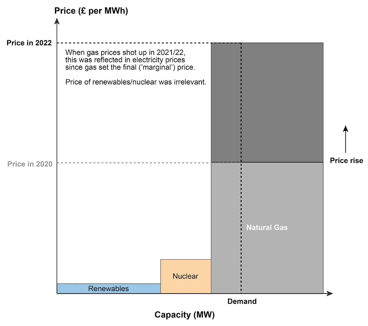 Groupwork tweet media
