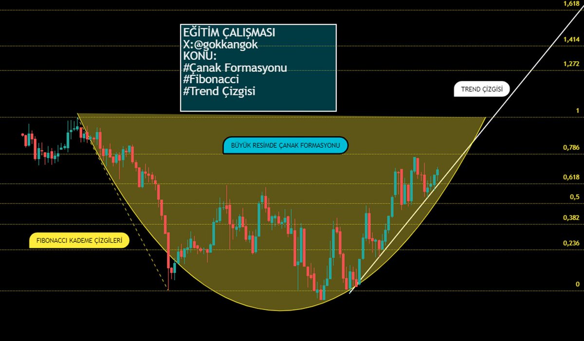 EĞİTİM ÇALIŞMASI        
Grafik çalışmalarımı faydalı buluyorsanız eğer, TAKİP etmeyi ve BEĞENMEYİ unutmamanızı rica ediyorum. Teşekkür ederim.
#anhyt #akgrt #zoren #turgg #kopol #tcell #tursg