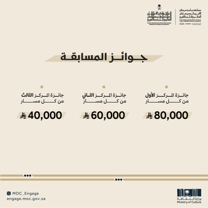 MoC_Engage's tweet photo. للمبدعين في فن الخط العربي 📢

جوائز قيّمة بانتظاركم في النسخة الثانية من #مسابقة_الخط_العربي ضمن مبادرة مركز الأمير محمد بن سلمان العالمي للخط العربي.

#الفعاليات_الثقافية