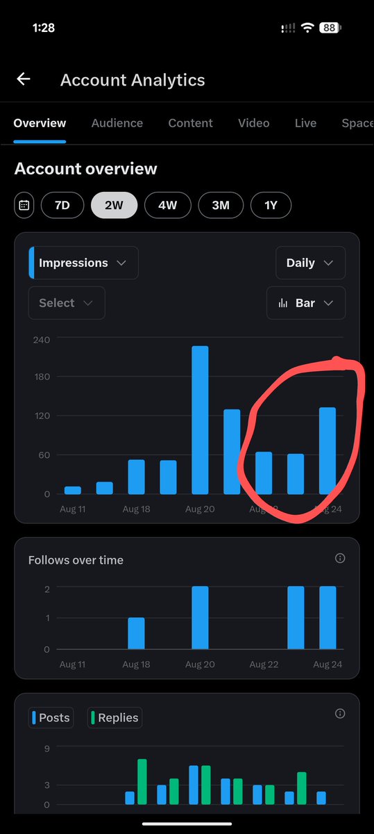 desicoder_'s tweet image. Finally gave in to the temptation of the blue tick. Let's see how the impressions grow from here. Will post an update each day for the next 30 days to see if it was worth it 😉 #verified #indiedev