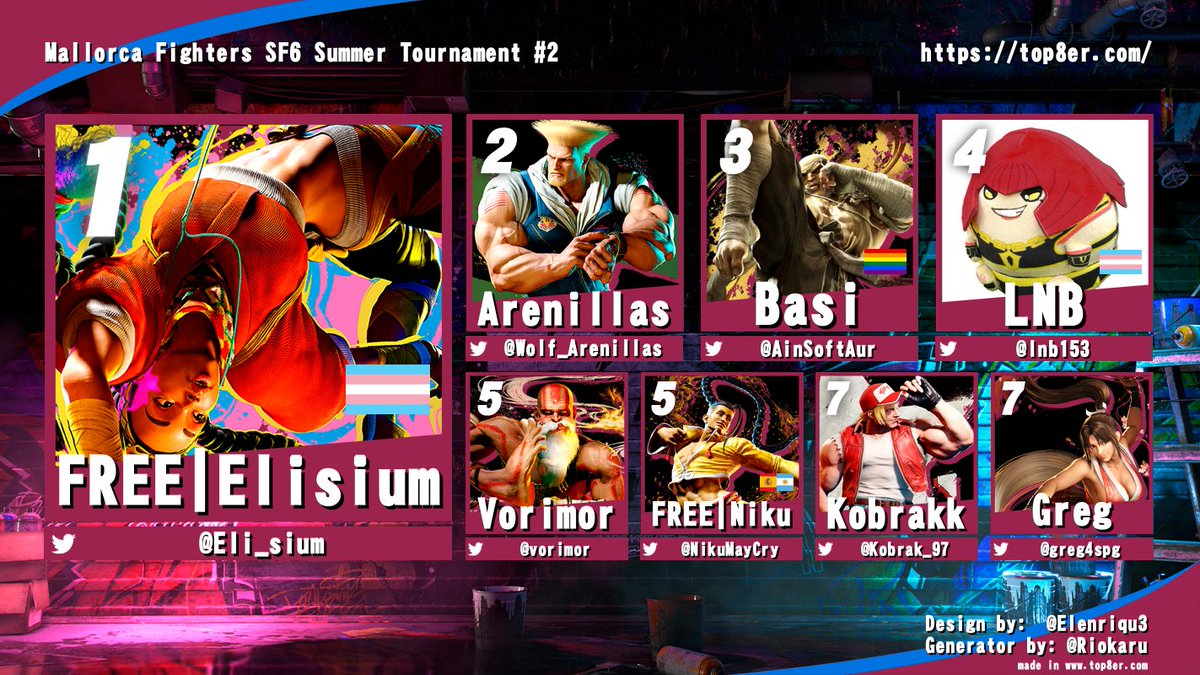 ¡Muchas gracias por la asistencia a la quedada y torneo de ayer!
Así quedo el top 8.
¡Nos vemos en la próxima!