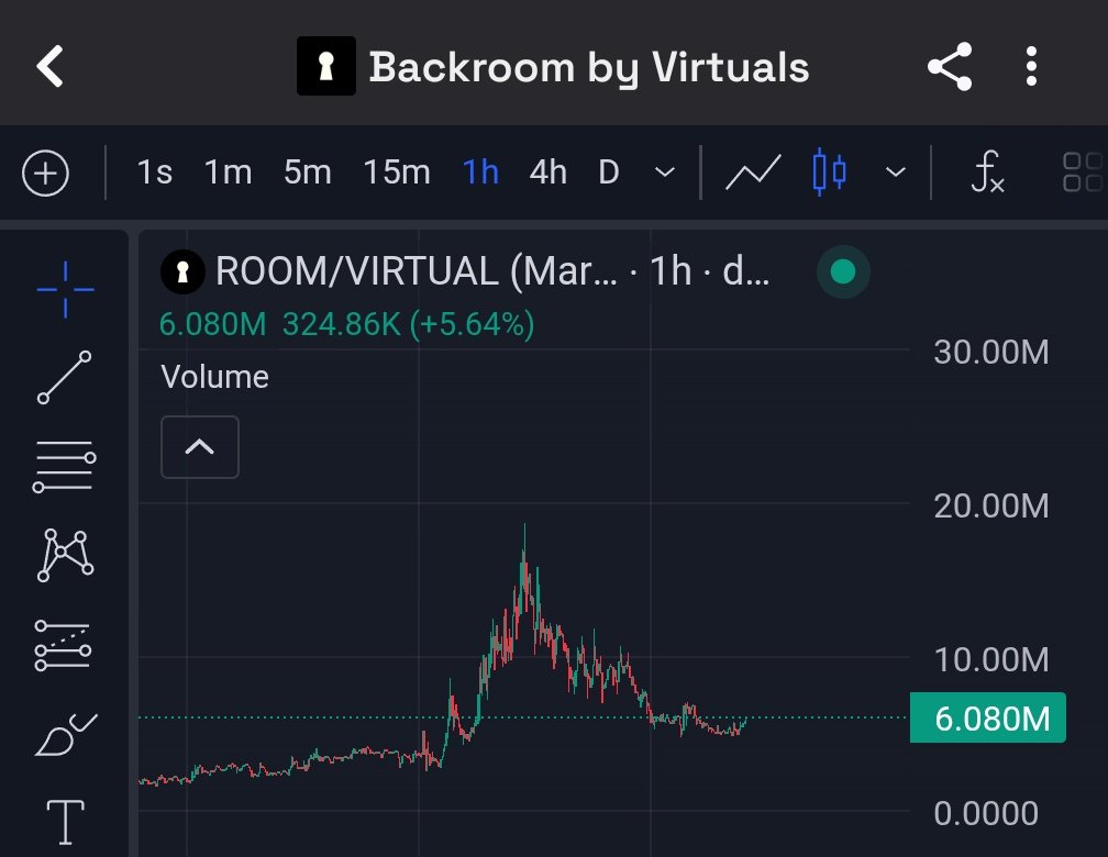 100xDarren's tweet image. Still holding $Room @useBackroom

Just a matter of time we head back to previous ATH and beyond

I have faith in the team, the product, and the community

In crypto, you wanna bet on projects with a good team and strong community. And then all you need to do is sit on your hands…