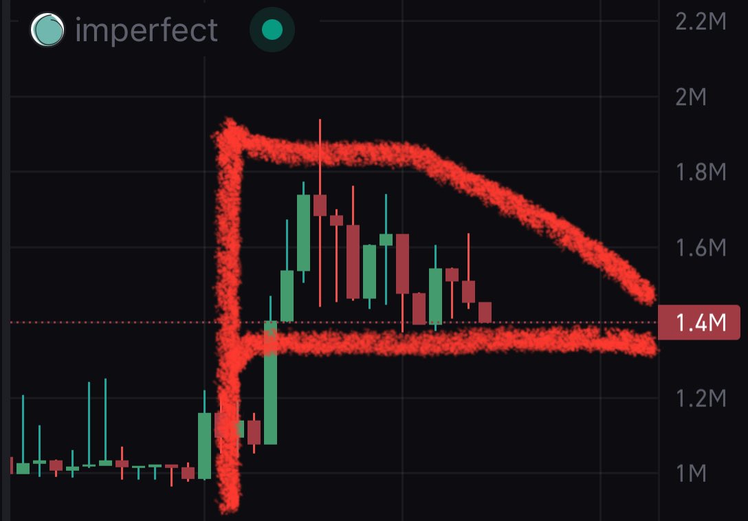 who’s ready to fly on a sunday? 

Flag in the making on 30m

so #imperfect