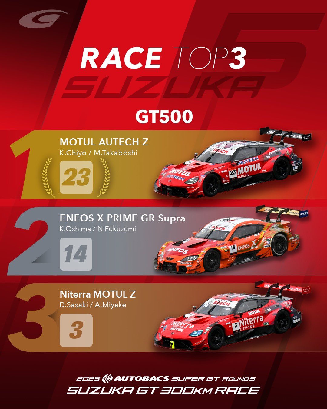 公式】SUPER GT on X: 