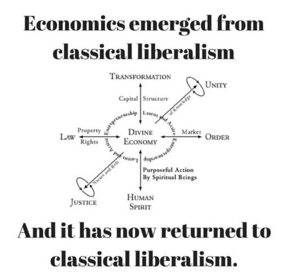 Returning to its roots!
Economics has once again a foundation 
that is ready and able to foster
a peaceful and prosperous civilization.