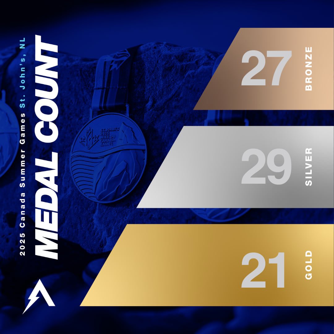 GoTeamAB tweet media