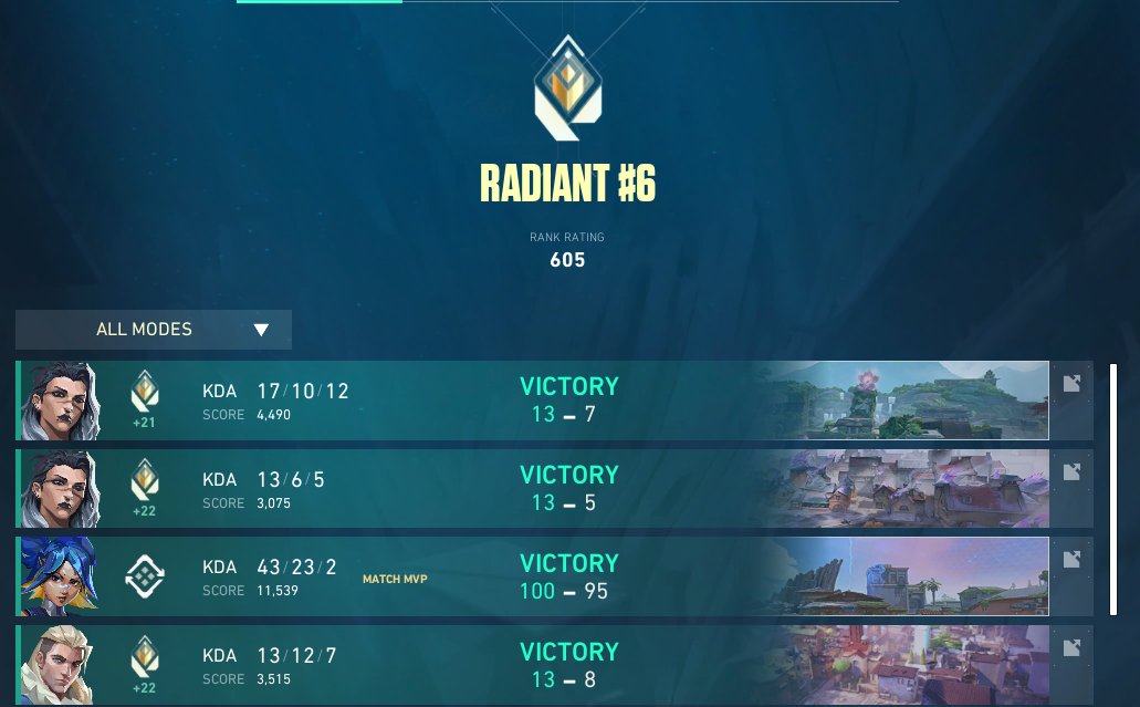 TODAYS GOAL COMPLETE NEXT 650 or 700
DUO/<a href="/jungheee/">Junghee</a> for the first 2 last solo