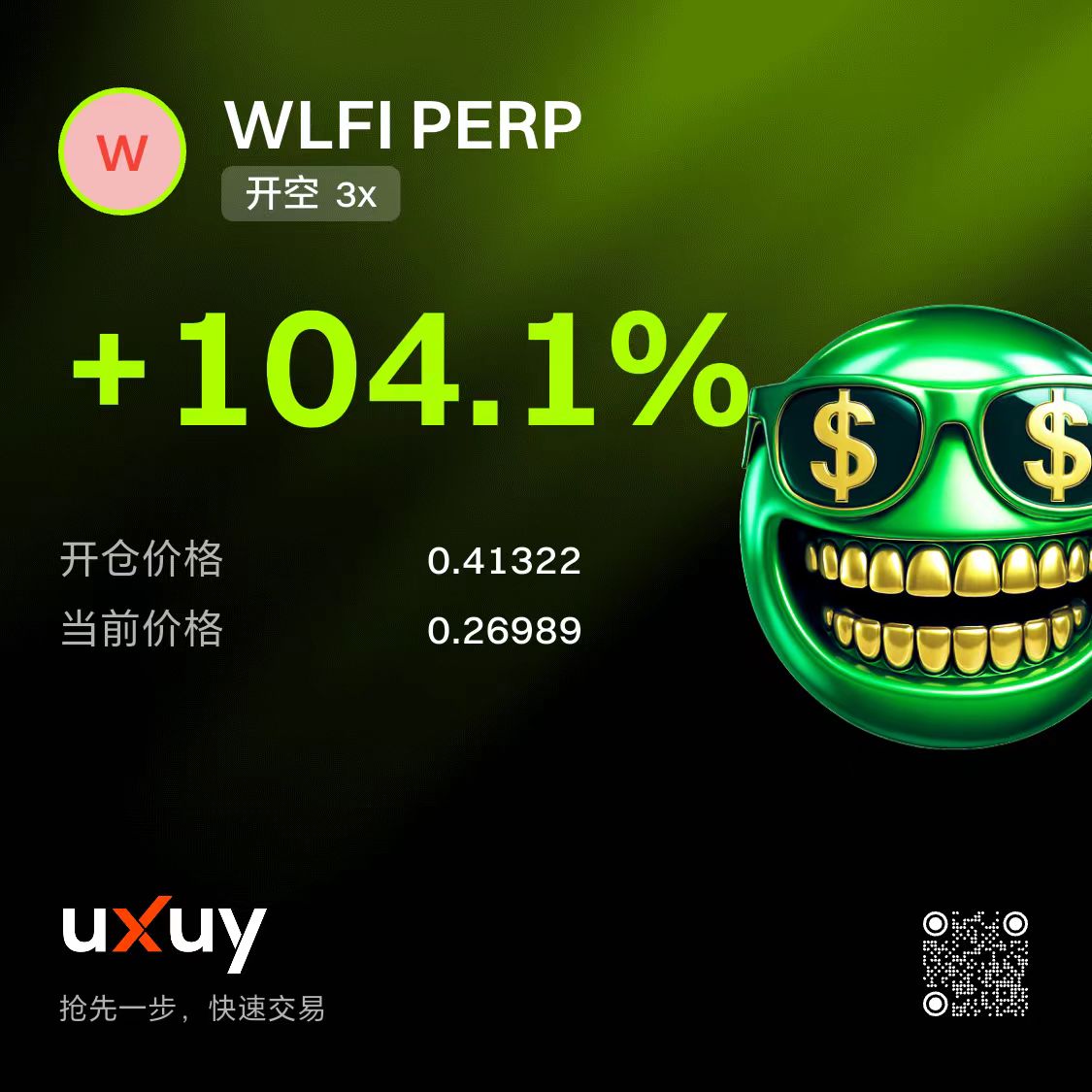 $WLFI 感觉被大家fud的跌到位了，准备反手合约网格做多了，不错过每一个波动

Trump任期要是快结束就不说了，空到归零就行了。可是他的任期还有三年半，$WLFI 接下来三年半至少也是跟BNB和SOL一个级别的，未来甚至有可能超过ETH

Hypeliquid 一个链上合约平台 FDV都能400多亿，$WLFI FDV 1000亿很正常
