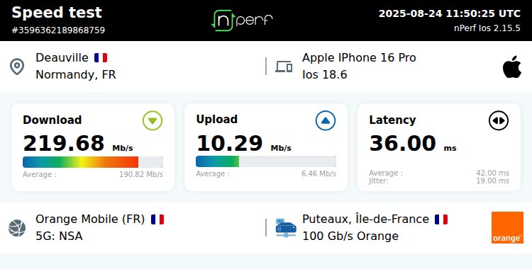 TechAndapp_fr's tweet image. ↓219677 kb/s ↑10292 kb/s, ⇄ 36 ms / Mobile:Orange Mobile / #appleiphone16pro / #nPerf v2.15.5 /