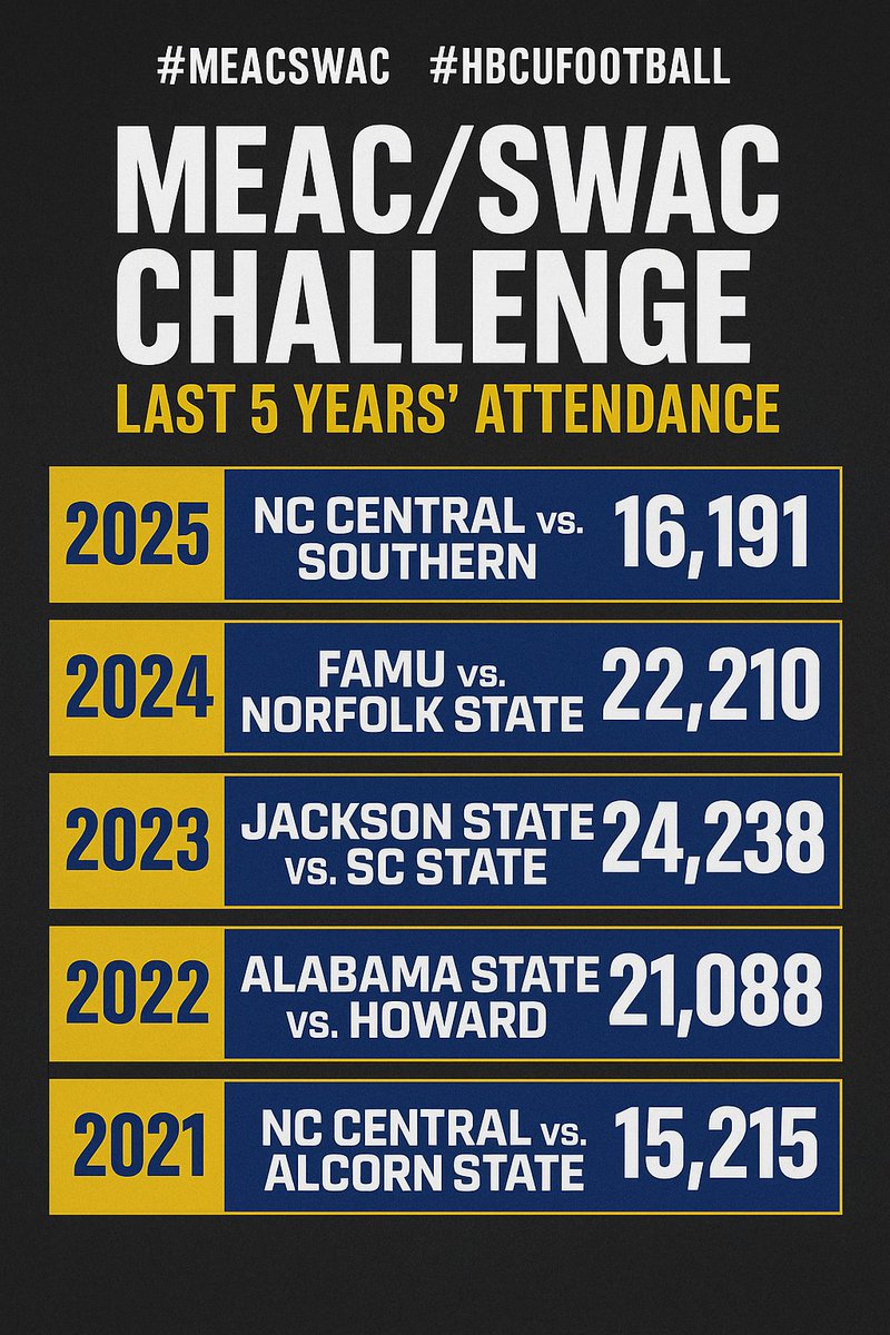 HBCU PASS (@hbcupass) on Twitter photo 