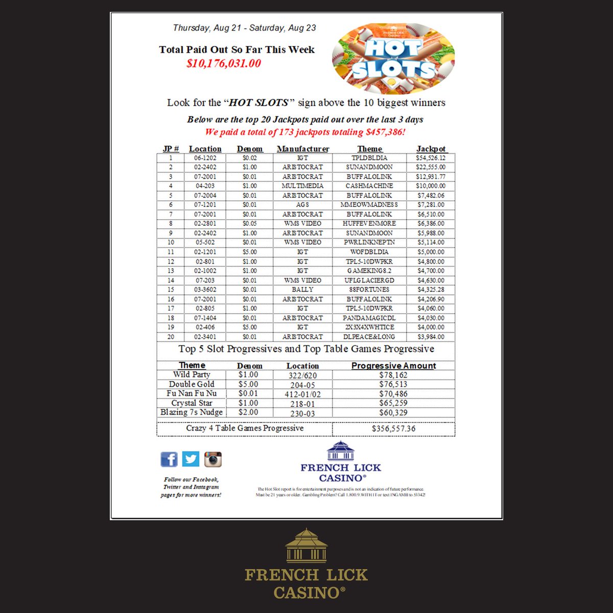 Hot Slots update