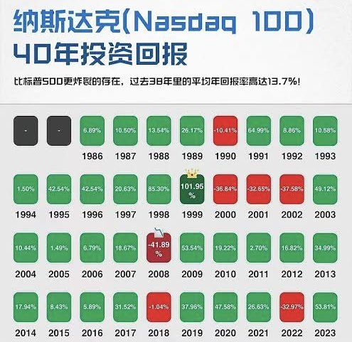 关于投资我们先从最简单的方式，那就是支付宝投资，可以说是最简单，也是最无脑的方式！

首先，我们打开支付宝在检索页面检索基金，然后点击进入基金输入纳斯达克进行检索，即可看到很多的纳斯达克基金供我们选择，如下图1-2 所示：

但是当我们看到那么多基金和名字之后，应该如何去进行选择呢？
