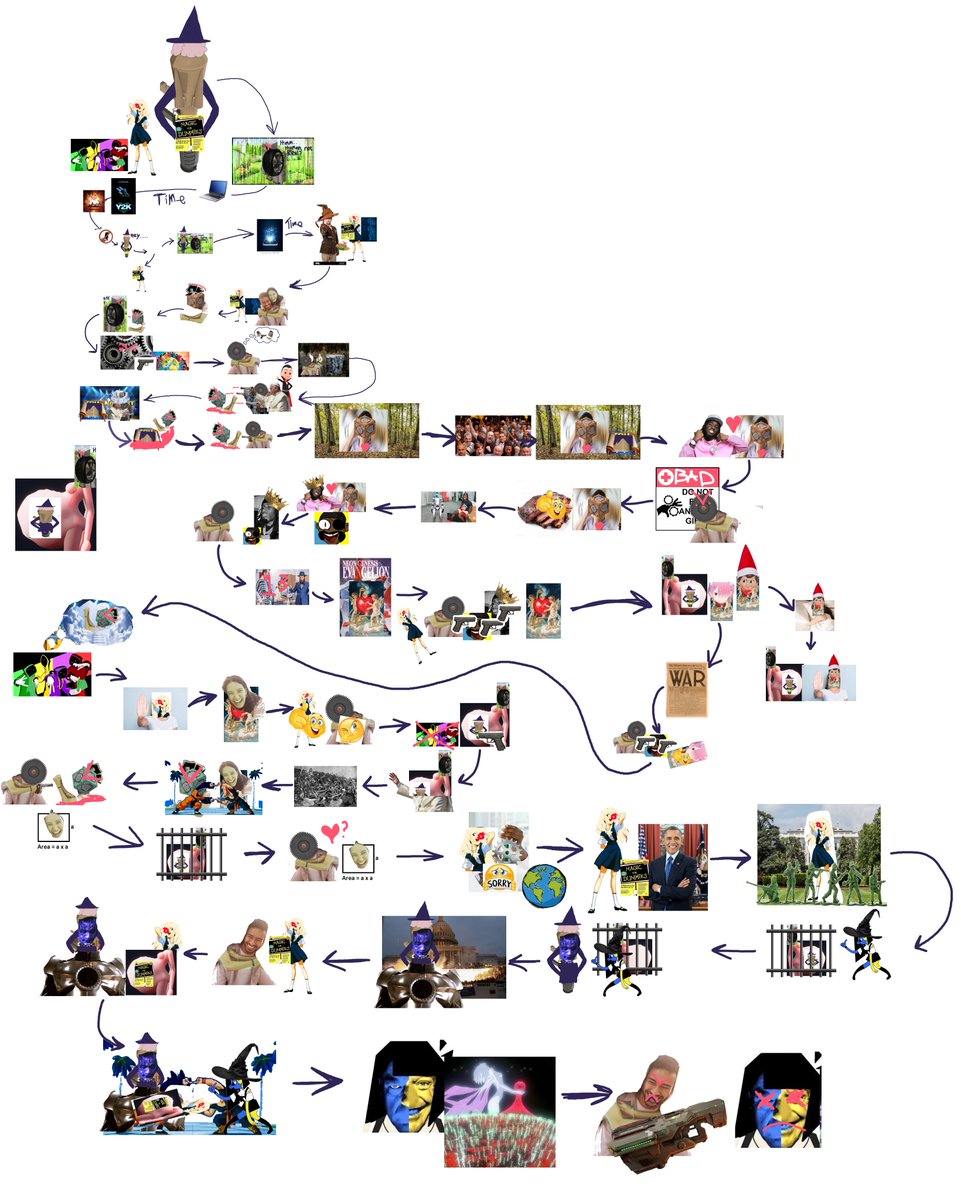 My boyfriend tried to explain the guilty gear lore to me while i was trying to make sense of it