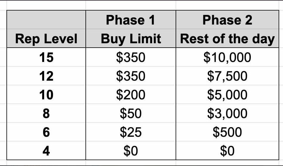 S <a href="/footballdotfun/">Football.Fun</a> 快速入门攻略

使用pro版 now Join ：pro.football.fun/login/?referra… 

/base usdc存款 兑换gold 1/1 ，提现同理

1.绑定社交账户，链接常用钱包以增加初始账户等级，便于打新时第一阶段购买金额.

每个球员初始流通股为4M，总供应为25M，21M由卡包开出，也许该球员退役都不会全流通.