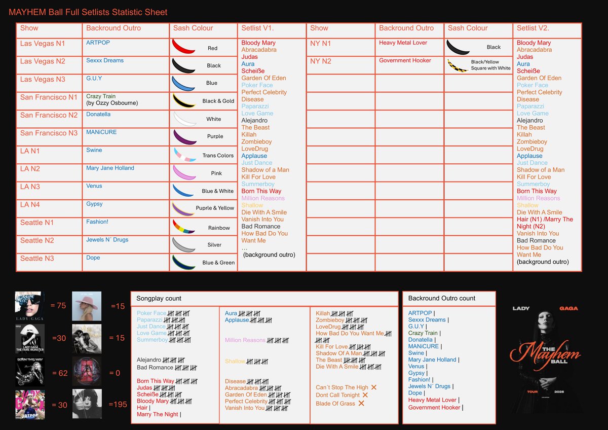 Updated my statistic sheet with MARRY THE NIGHT OMG