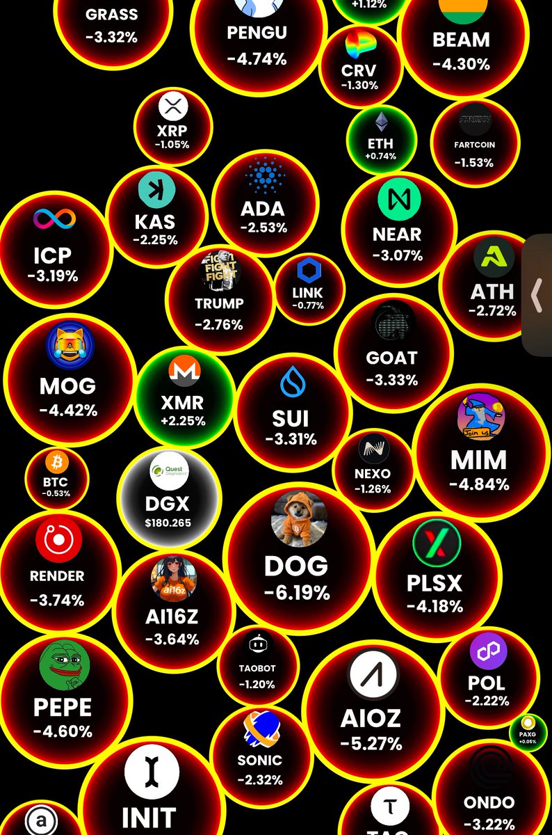 WTF!?! All red again?? Make up your mind people. We’re supposed to be pumping. Stop selling like pussies 🥵