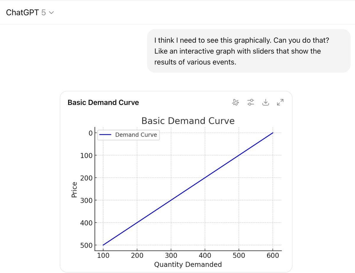 Our new robot overlords, everyone.

Just a couple of ticks from AGI, but the price axis is upside down for no apparent reason.