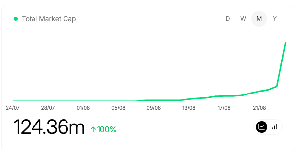 andrewmlaird's tweet image. 🚨 @footballdotfun isn’t even a month old and it’s already EXPLODING.

It’s a brand-new fantasy football game where you buy player shares, play in tournaments, and win packs + rewards.

Here’s why it’s taking off 🧵