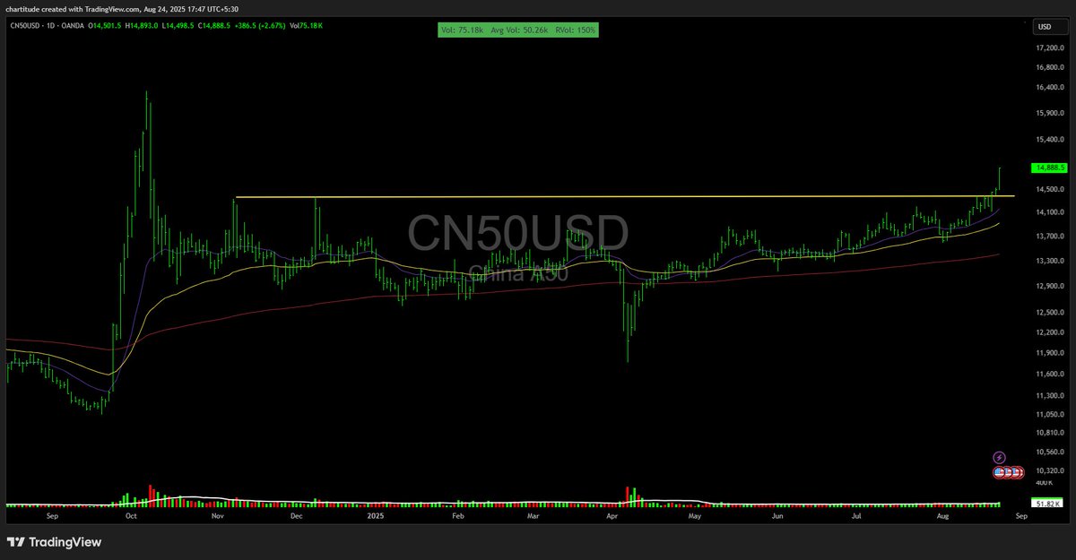 China on 17th August.

The reason it pays to see everywhere.

On right &gt;&gt; UPDATED chart