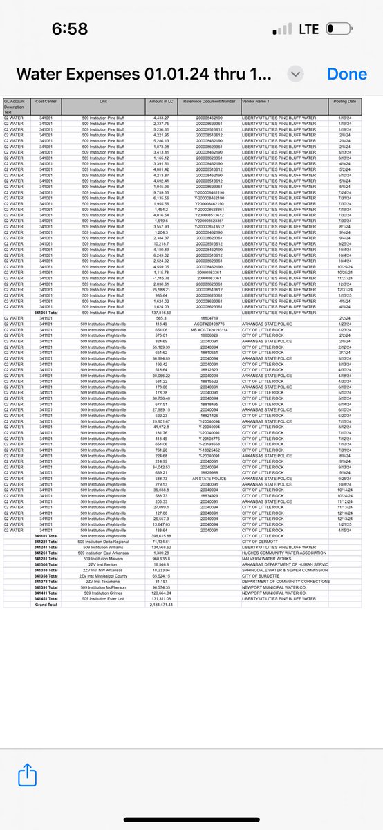 Quachita river unit hold almost 1800 inmates and its water bill is $960,935 a year.
Cummins holds 1900 inmates and its water bill is $0 a year.

Why would you pick the Franklin County site that has on record min. well water availability. Is it worth over a million a year to move