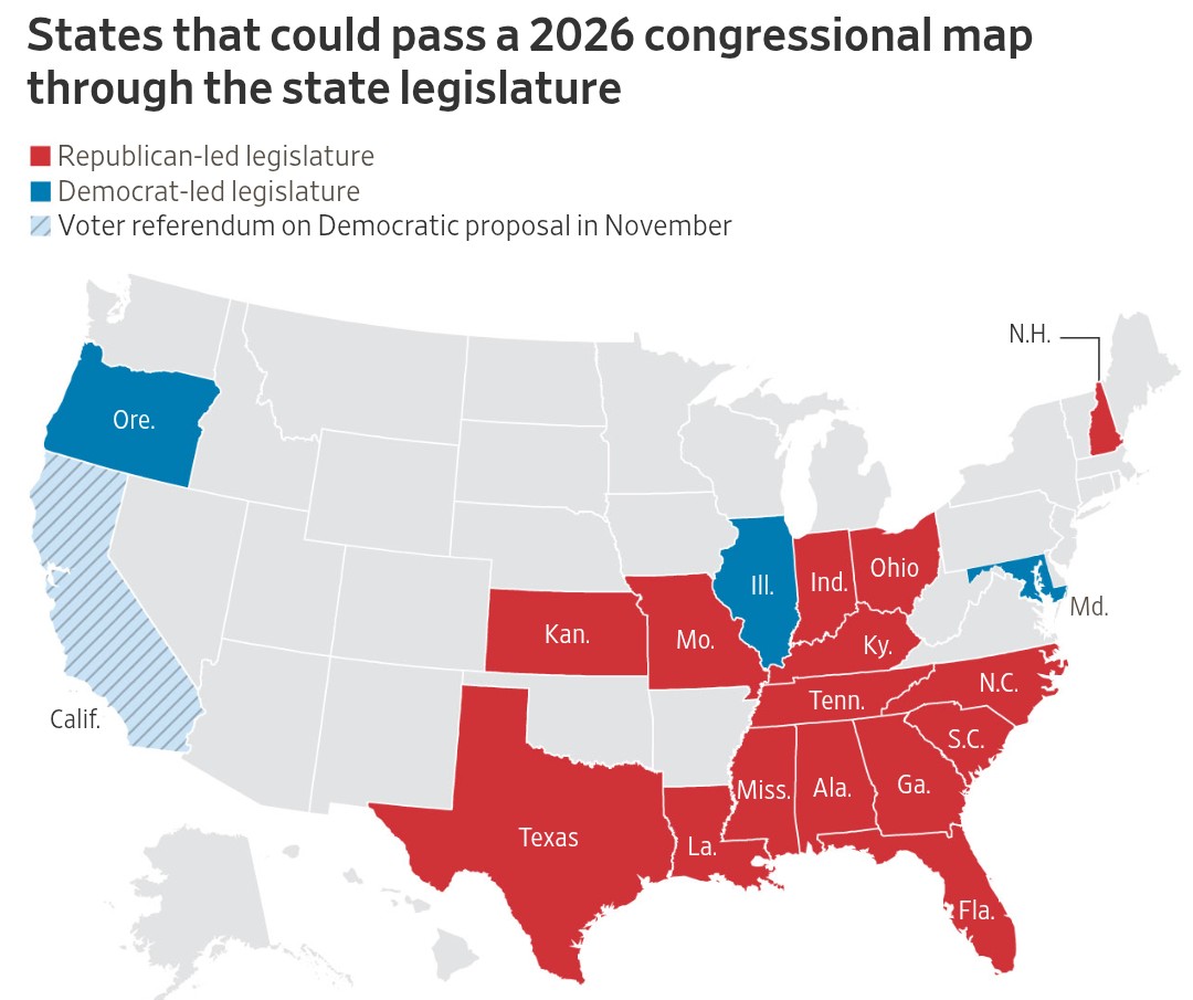 WSJ: Shawn Donahue, a political-science professor at the University at Buffalo, predicts Republicans would pick up 4 to 6 of House seats nationwide if a tit-for-tat redistricting fight were to break out.
——
More than a dozen red states and three blue states meet the conditions to