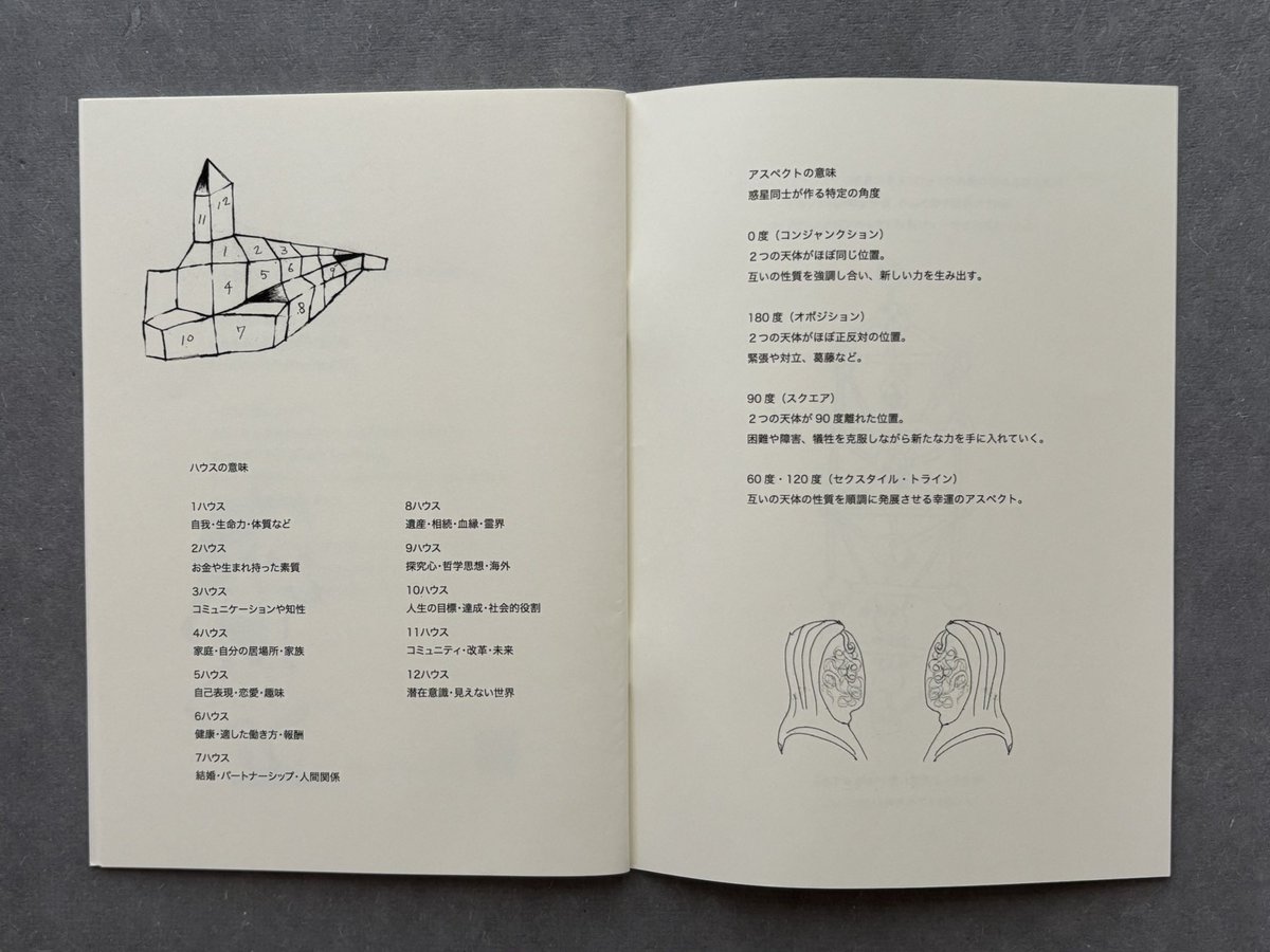 micapower's tweet image. 【ZINE①】

My Own Universe 
hora skopos -時を観察する- 

蜜蝋版画の絵
自分を読み解くヒント
ホロスコープから自分を見つめ直す

HILLS ZINE MARKET 2025 ART&amp;amp;ZINE 8/29(金) - 9/15日(月・祝) 12:00 - 20:00 六本木ヒルズ A/Dギャラリー
※無料ホロスコープ作成
是非手に取ってご覧ください。
