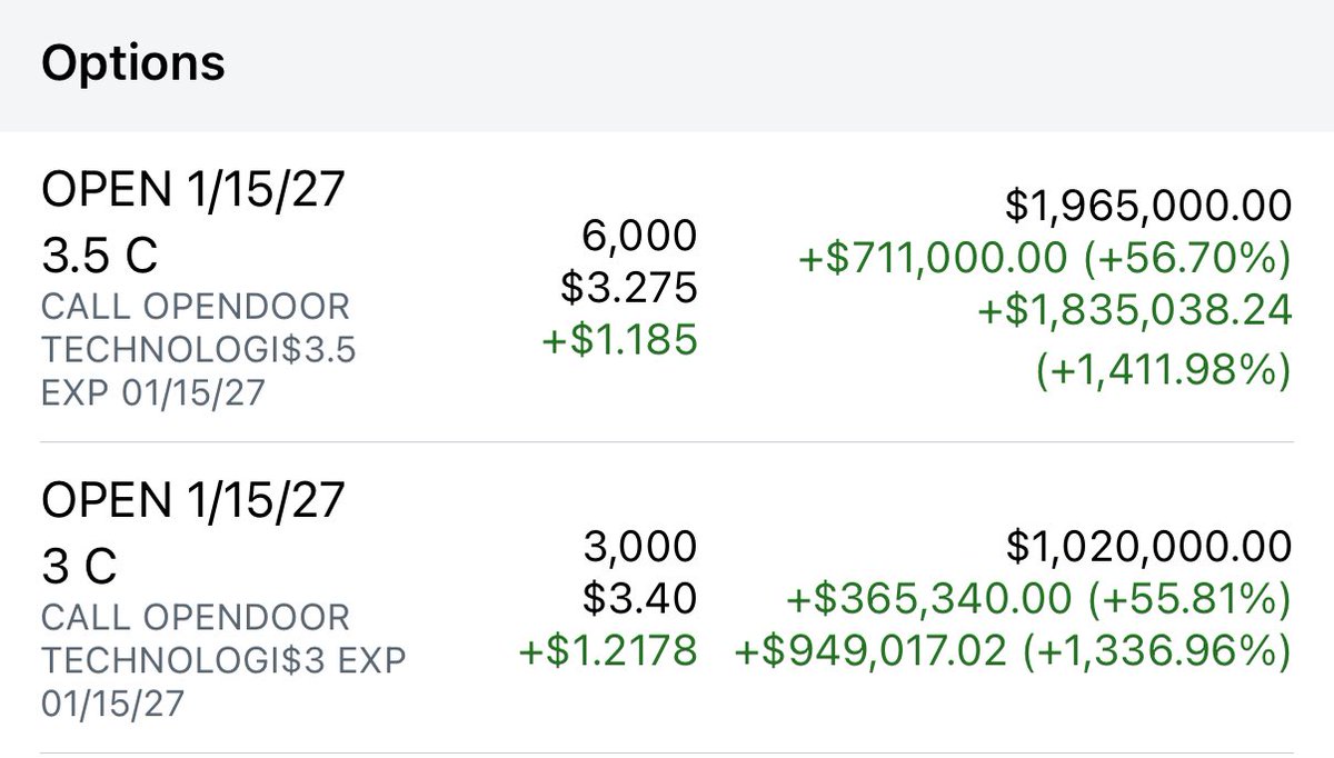 Mind Dump (@founderwithadhd) on Twitter photo $OPEN: why I still think this can be an $82 stock — and how it actually gets there. Not hype. A roadmap. 🧵 $OPEN: why I still think this can be an $82 stock — and how it actually gets there. Not hype. A roadmap. 🧵