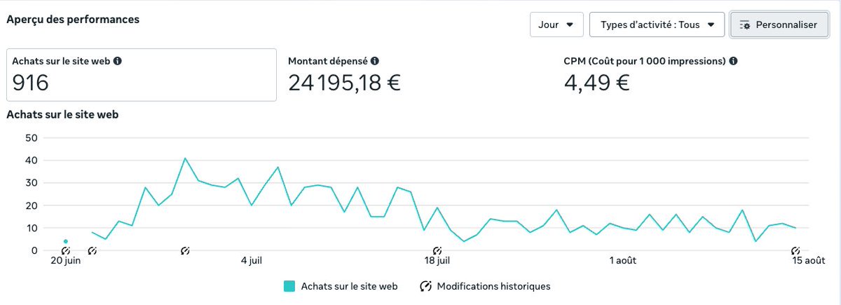 petite question : vous serez prêt à payer combien pour faire des créatives type entrepôt (préparation de commandes, système de retour, opérations logistiques ect..)
C'est le format qui fonctionne le mieux pour mes marques ecommerce perso. ça apporte full trust + légitimité 
Sur