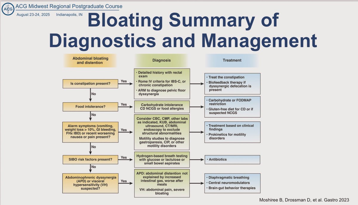 Amy Oxentenko MD (@amyoxentenkomd) on Twitter photo A great algorithm for diagnostics and management of patients with #Bloating by <a href="/BMoshiree/">Baha Moshiree MD, MSci, FACG, AGAF</a> :
#ACGMWRegional
<a href="/AmCollegeGastro/">ACG</a> A great algorithm for diagnostics and management of patients with #Bloating by <a href="/BMoshiree/">Baha Moshiree MD, MSci, FACG, AGAF</a> :
#ACGMWRegional
<a href="/AmCollegeGastro/">ACG</a>