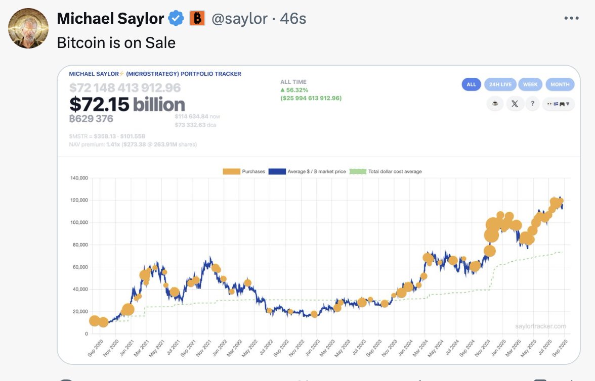 BREAKING: MICHAEL SAYLOR JUST POSTED THE STRATEGY #BITCOIN TRACKER AGAIN 

YOU KNOW WHAT HAPPENS NEXT 🚀